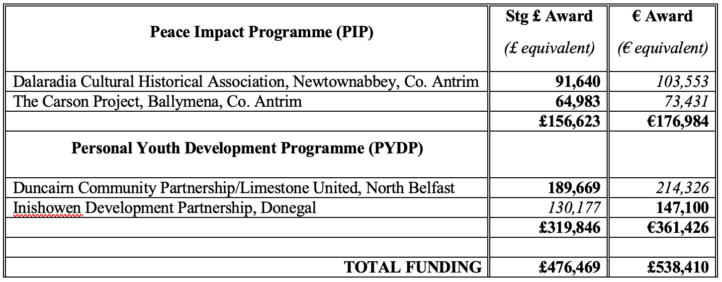 fundingtable21
